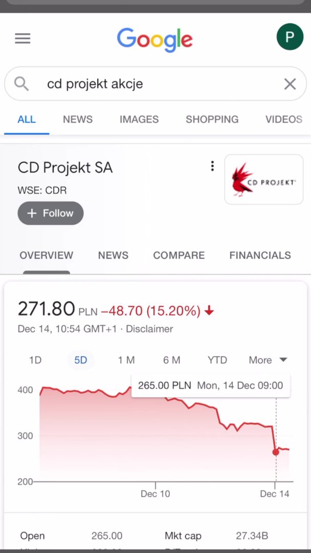 Akcje CD Projekt RED spadają